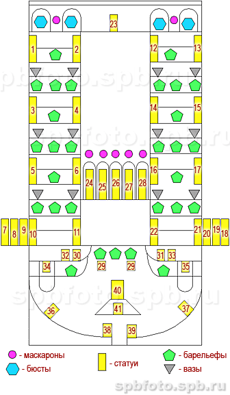 Карта фонтанов (план-схема) Большого каскада